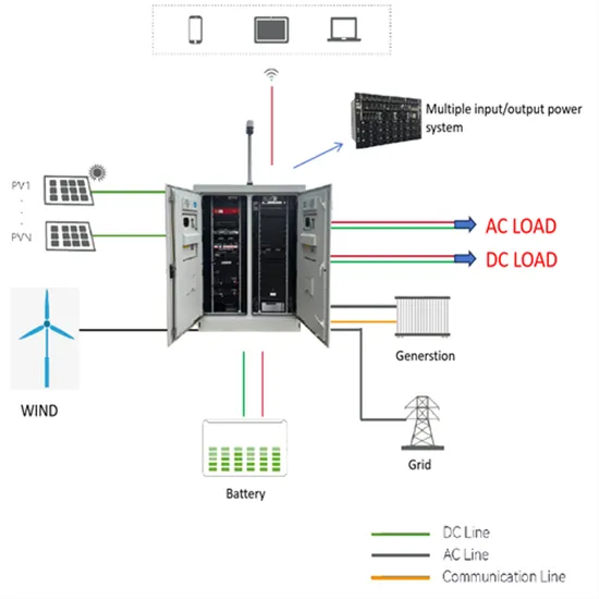 How many watts is the best for a solar container lithium battery station cabinet