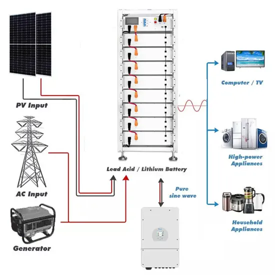 Weak current backup battery cabinet