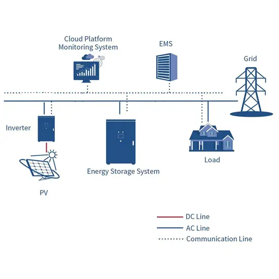 Asia solar outdoor power cabinet has several series