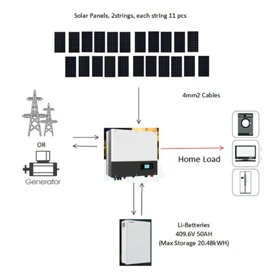 How to install automatic loading photovoltaic panels