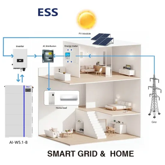 Calculation of wind resistance of photovoltaic bracket