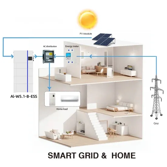 Is it a good idea to install photovoltaic panels on a mountain 