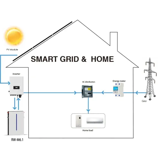 Cost of Grid-Connected Energy Storage Battery Cabinets for Data Centers in Vietnam