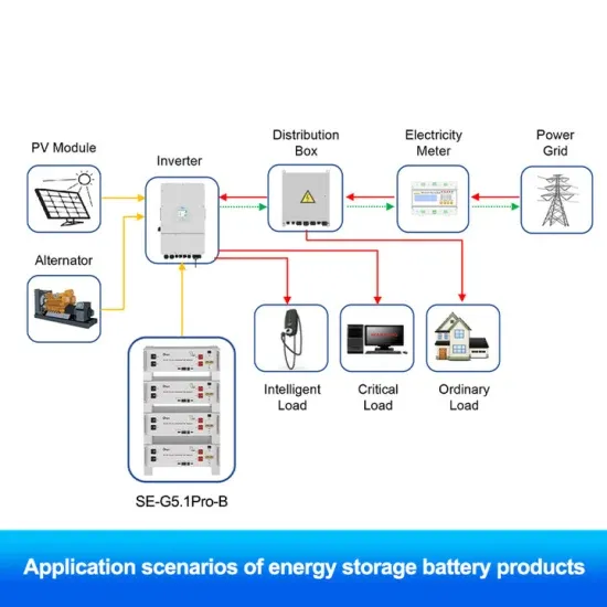 Solar Photovoltaic Panel Failure and Repair