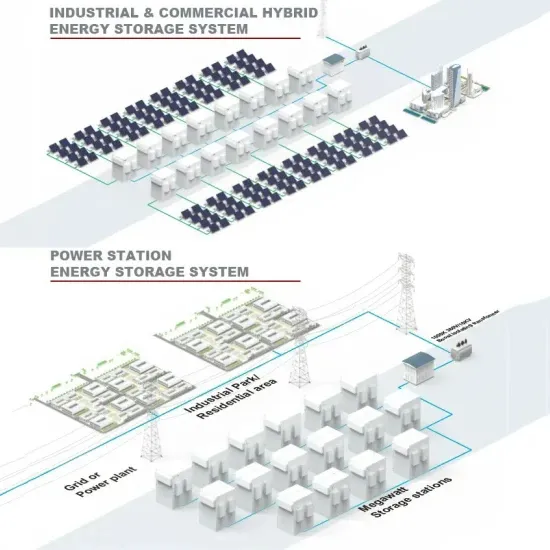Liberia s advanced solar and new energy storage